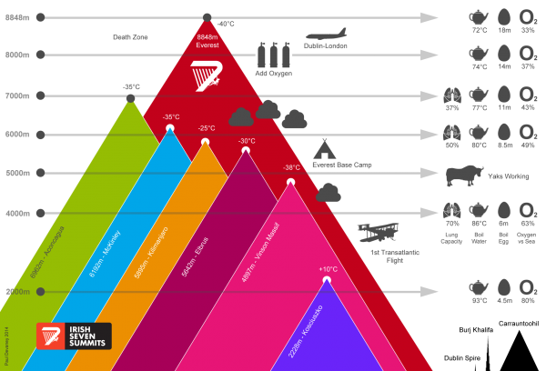 7 summits expedition        
        <figure class=