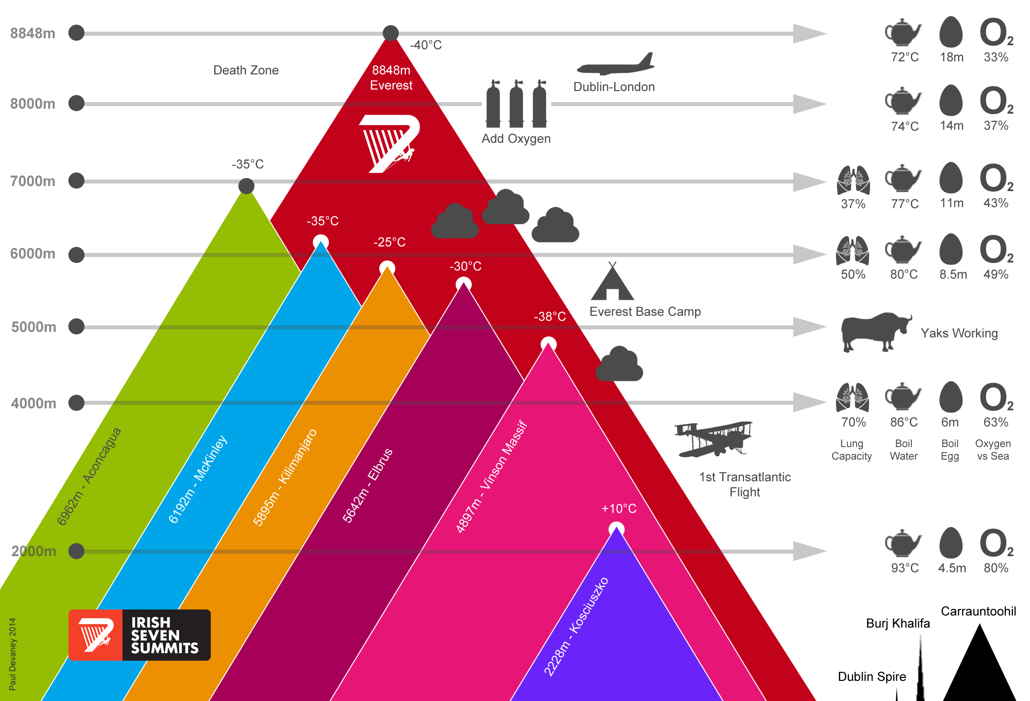 7 summits deals of the world